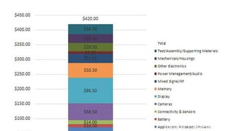 汽车物料成本多少 汽车物料成本多少