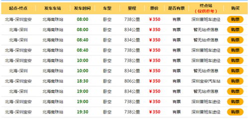 上海到深圳汽车票多少钱