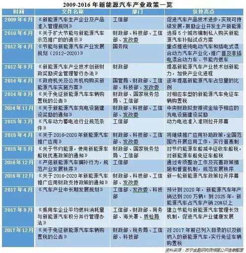 我国汽车能跑多少码远