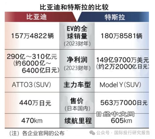 苹果汽车利润多少