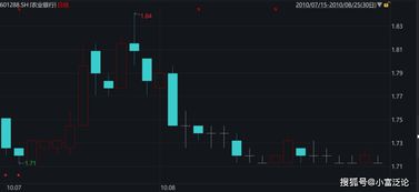 邮储银行拟向财政部等发行A股股票 邮储银行拟向财政部等发行A股股票