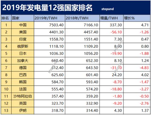 汽车发电量多少正常值 汽车发电量多少正常值