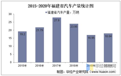 英国汽车平均产量多少