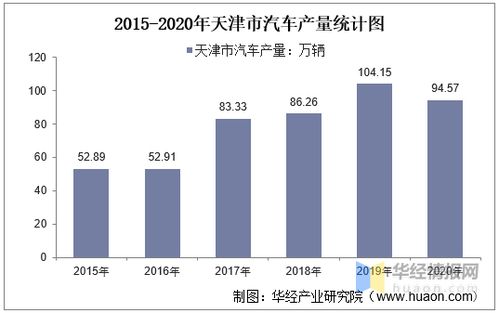 英国汽车平均产量多少