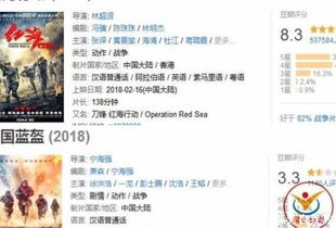 汽车行动豆瓣评分多少