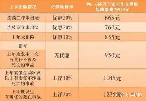汽车投保时间要求是多少
