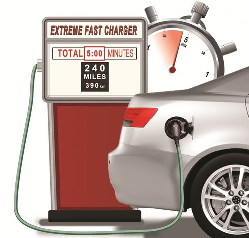 汽车高速充电电压多少