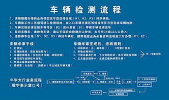 汽车年审代办要多少钱