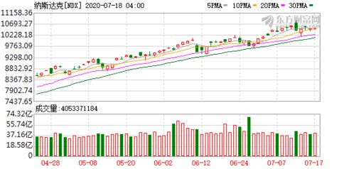 美国新能汽车股价多少