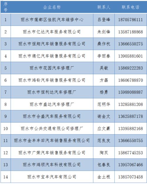 汽车维修每工时是多少 汽车维修每工时是多少