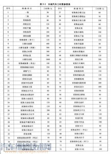 汽车维修每工时是多少 汽车维修每工时是多少
