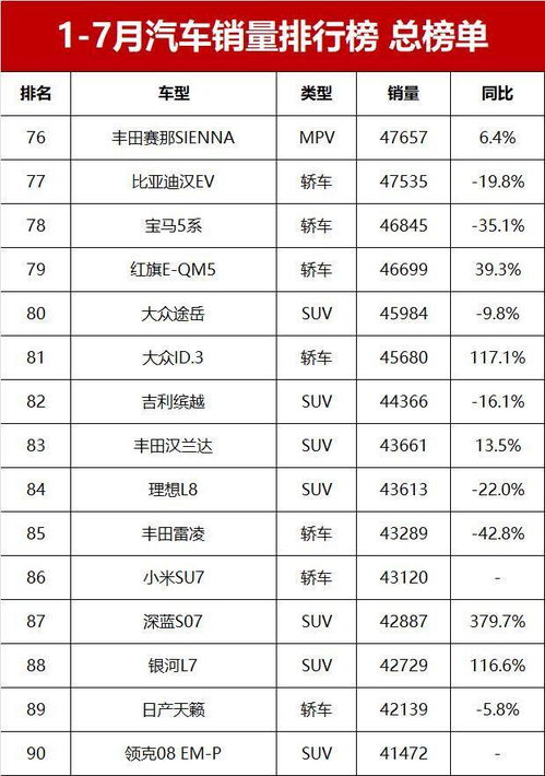 7月汽车销量价格多少
