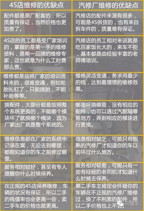 汽车维修的税率是多少钱