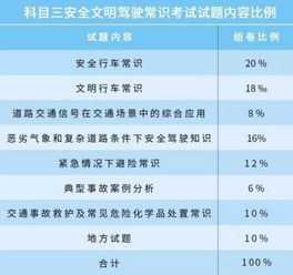 汽车教练考多少分及格