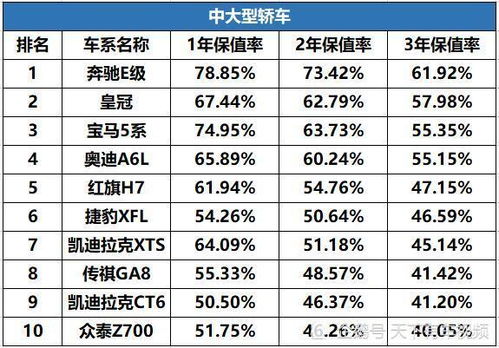 中国每年生产多少汽车