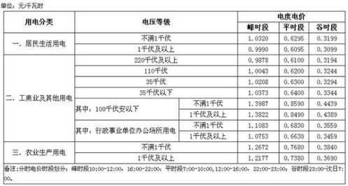 汽车电费每天多少瓦合适 汽车电费每天多少瓦合适