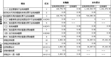 汽车要交多少税费才能开