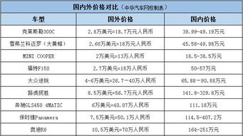汽车评估多少钱 汽车评估多少钱