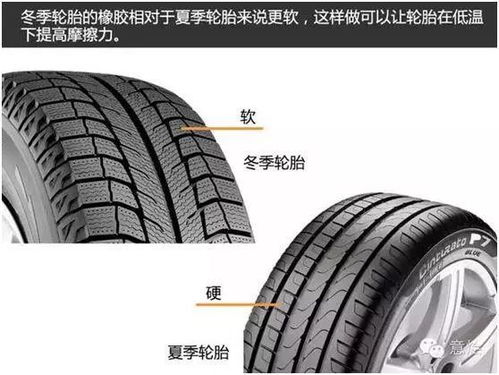 汽车冬天换轮胎多少钱