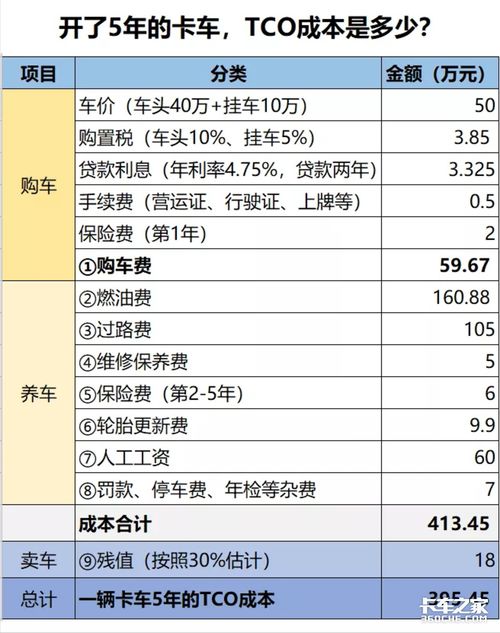 汽车成本是多少钱