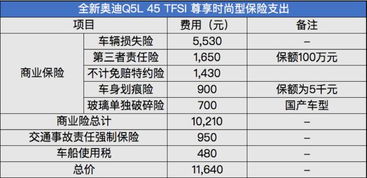 汽车成本是多少钱