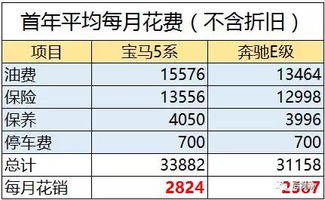 汽车成本是多少钱