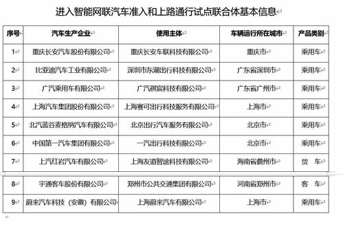 智能网联汽车学费多少