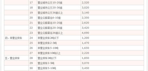 汽车首次保险多少钱 汽车首次保险多少钱