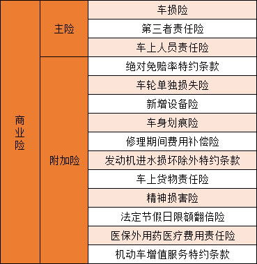 汽车首次保险多少钱 汽车首次保险多少钱