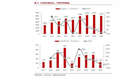 换汽车票扣多少手续费