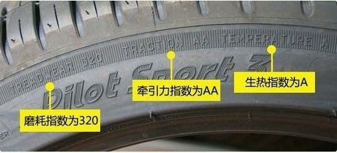 汽车轮胎充氮气多少钱