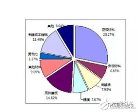 汽车的成本利润是多少 汽车的成本利润是多少