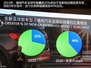 通用汽车投资多少美元了 通用汽车投资多少美元了