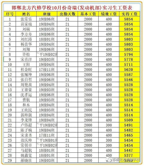 汽车维修学费多少 汽车维修学费多少