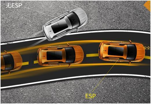 汽车配置要多少年