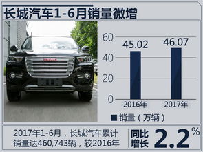 汽车1除以50=多少