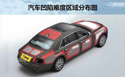 汽车凹面修复多少钱