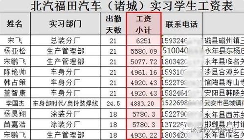 汽车店人员工资多少 汽车店人员工资多少