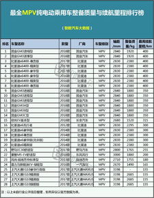 汽车整备质量误差在多少 汽车整备质量误差在多少