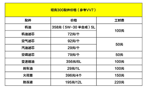 汽车保养费用2万多少