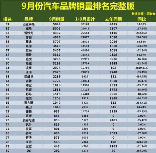 80后汽车品牌排名多少 80后汽车品牌排名多少