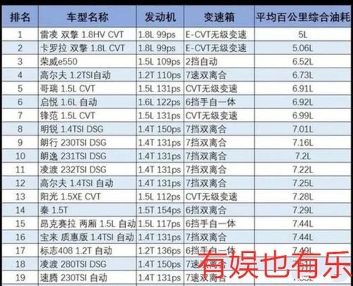 惠民汽车油耗是多少钱
