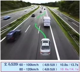 汽车到多少公里