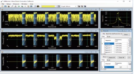 汽车各种雷达频率是多少 汽车各种雷达频率是多少