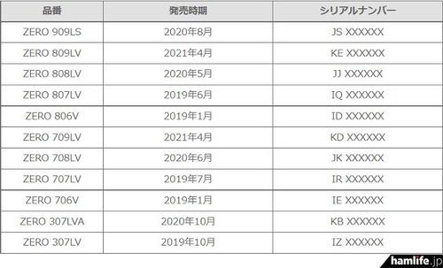 汽车各种雷达频率是多少 汽车各种雷达频率是多少