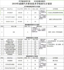 成都汽车职校学费是多少 成都汽车职校学费是多少