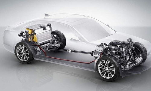 汽车需要多少资金才能买