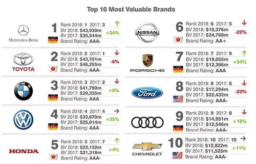中国有多少个汽车品牌 中国有多少个汽车品牌