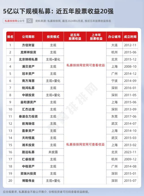 港湾汽车投资多少股票