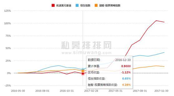 港湾汽车投资多少股票